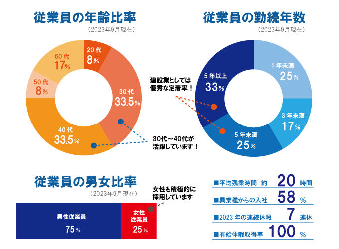 福田電子について
