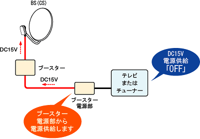 アンテナ設置・工事イメージ