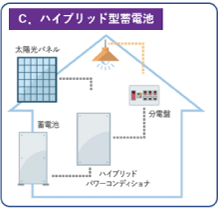 ハイブリッド型蓄電池