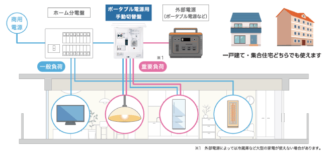 ポータブル電源仕様図
