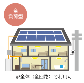 家全体（全回路）で利用可