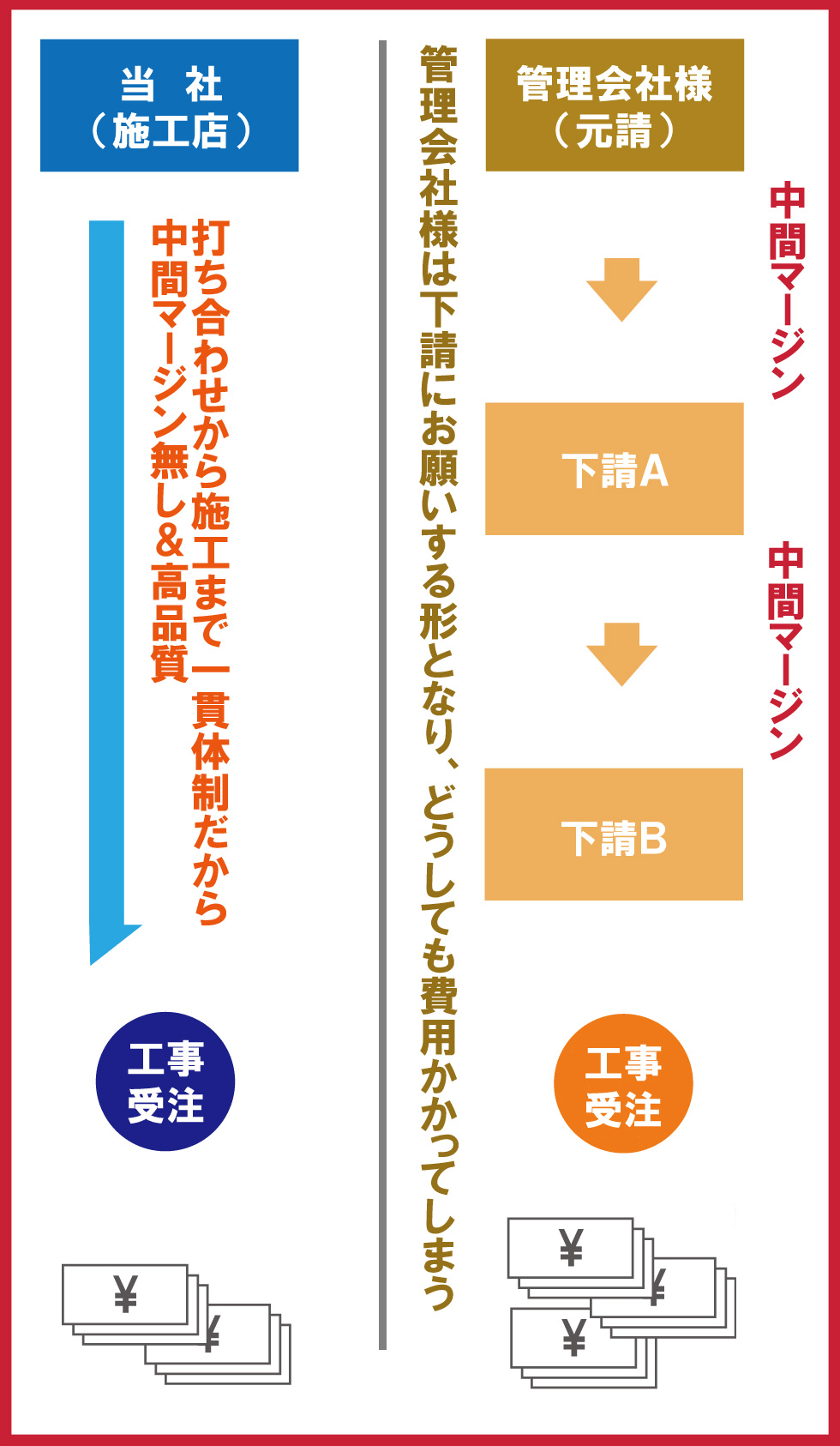 ご希望のマンションインターホンご案内いたします