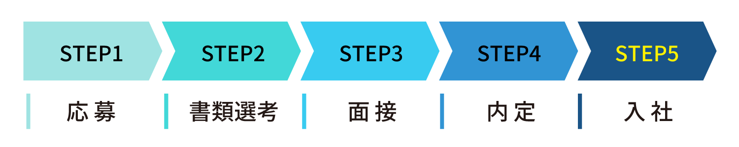 採用フロー
